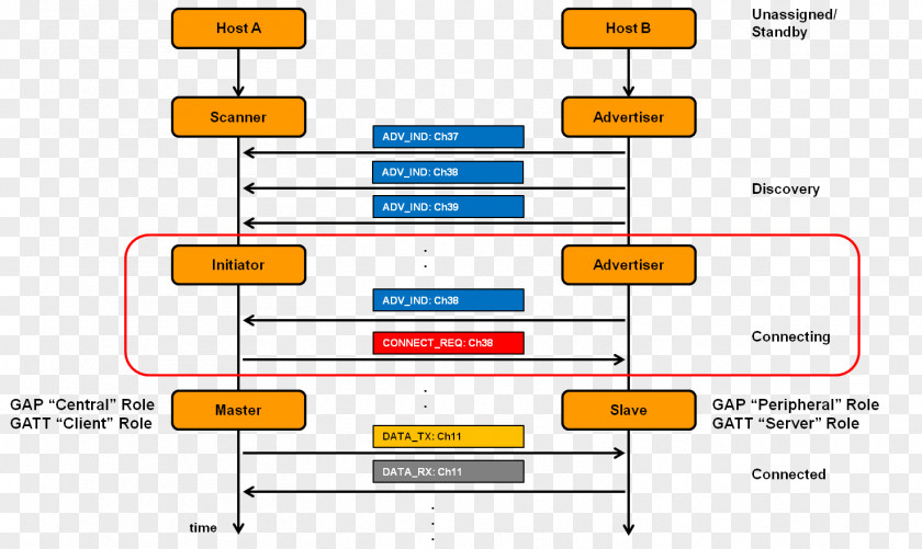 Low Energy Product Design Document Line Organization Angle PNG