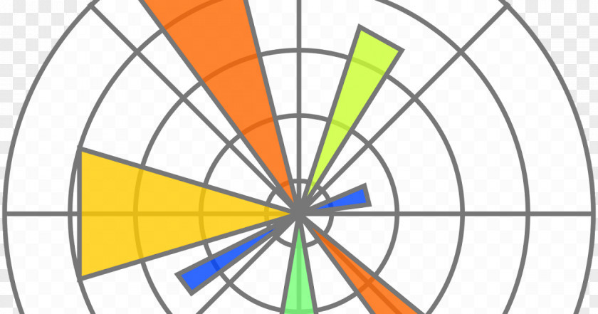 Numpy Vector Matplotlib NumPy Pandas Library PNG