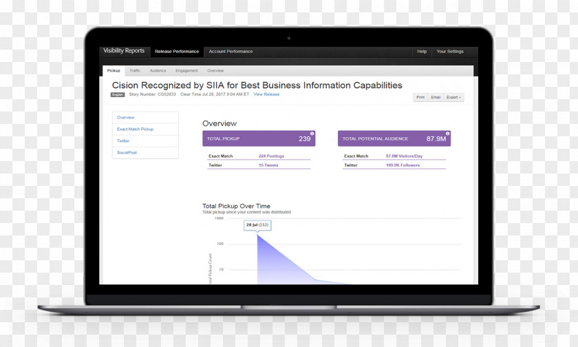 Social Media Business Analytics Influencer Marketing Communication PNG