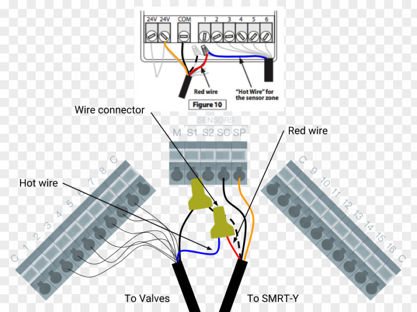 Acid Rain Diagram Wiring Electrical Wires & Cable Circuit PNG
