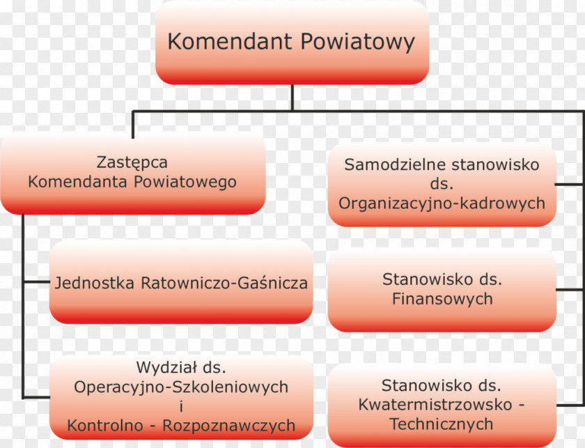 State Fire Service Organizational Structure Department PNG structure department, organ clipart PNG