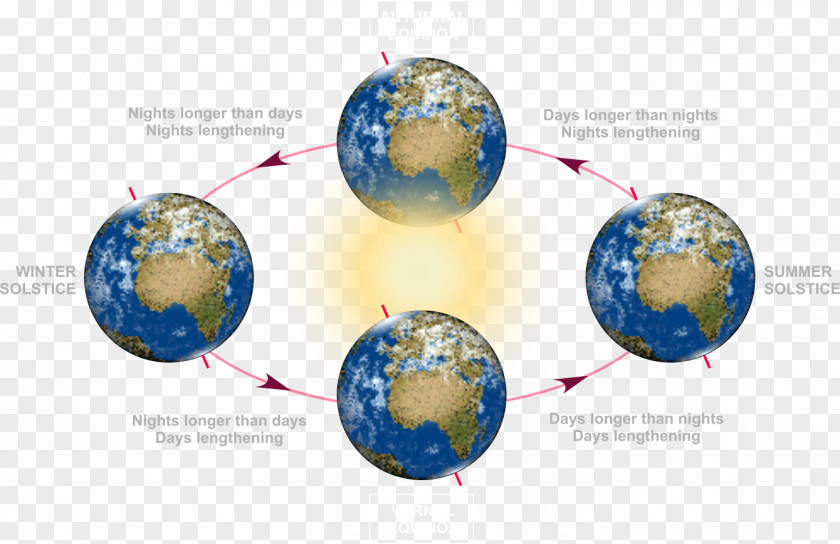 Earth Blog Equinox /m/02j71 Globe PNG