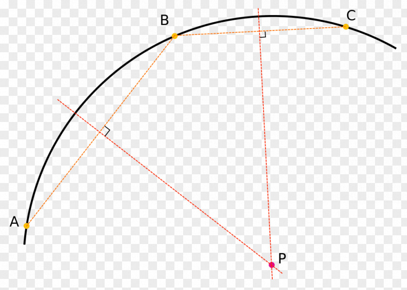 Circulo Trazo Circle Disk Point Area PNG