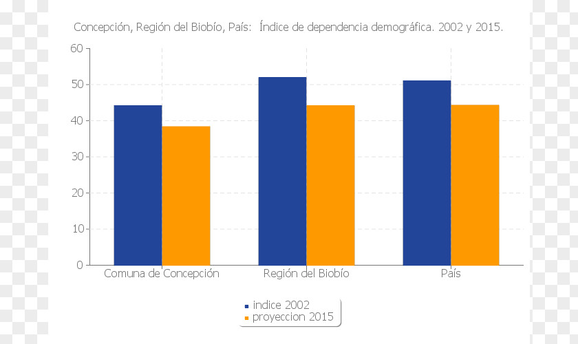 Bio Chile Araucanía Region Iquique Santiago Censo Chileno De 2012 2002 PNG