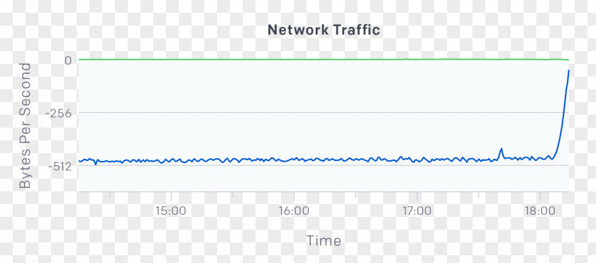 Design Screenshot Web Analytics Brand PNG