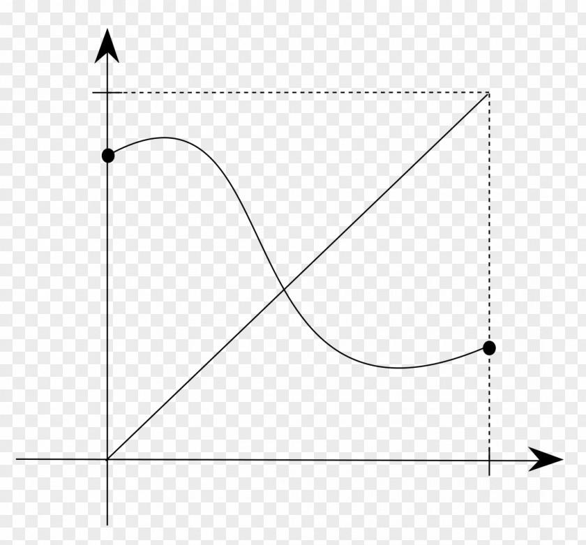 Triangle Point Diagram PNG