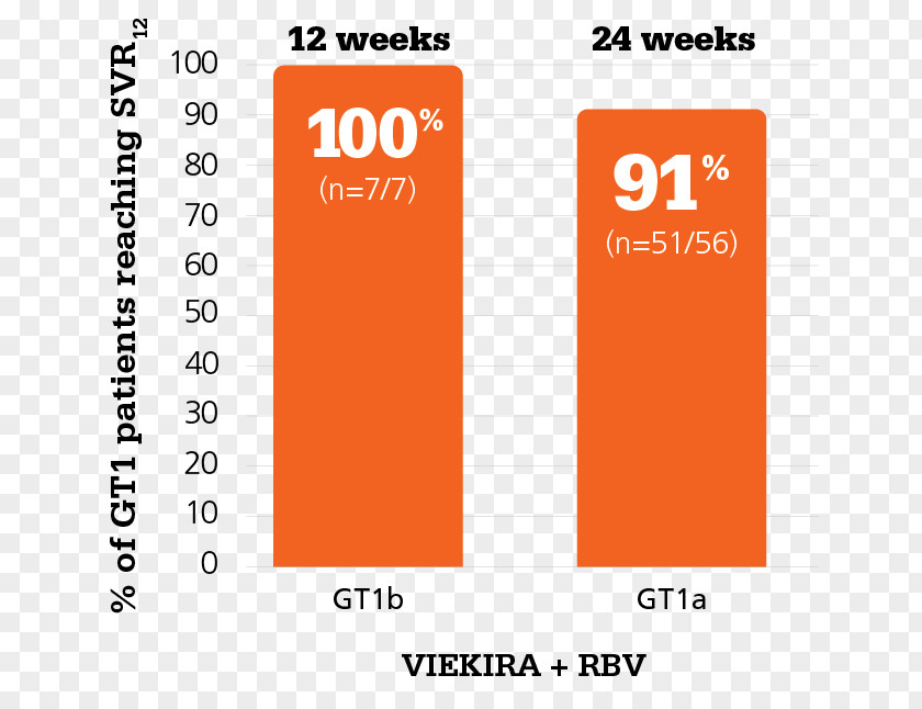 Dasabuvir Ombitasvir/paritaprevir/ritonavir PNG