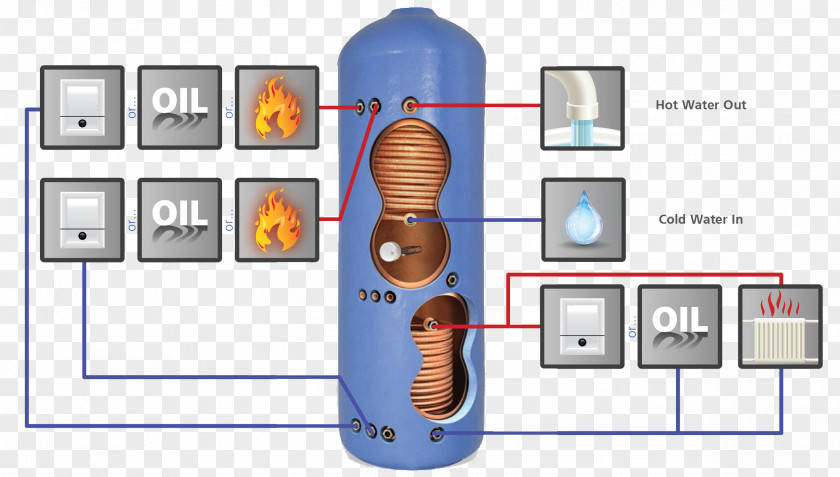 Energy Thermal Storage Hot Water Tank Boiler Renewable PNG