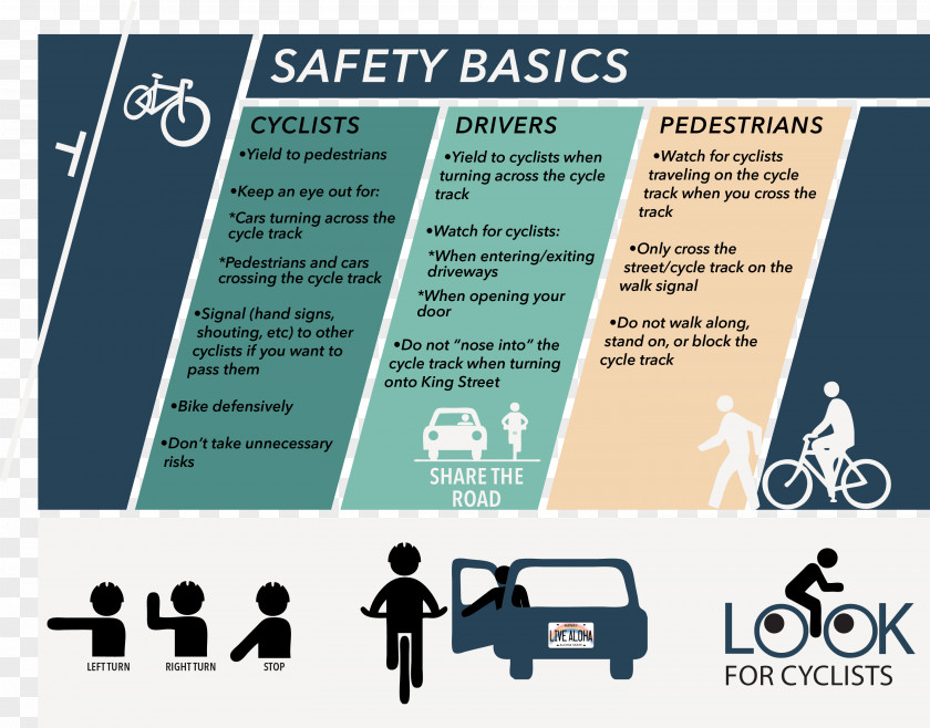 Infographic Road Cycle Track Cycling Traffic Safety Bicycle PNG