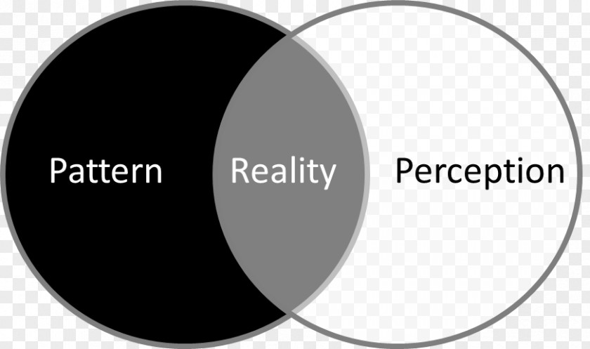 Self-perception Theory Cognition Reality Pattern PNG
