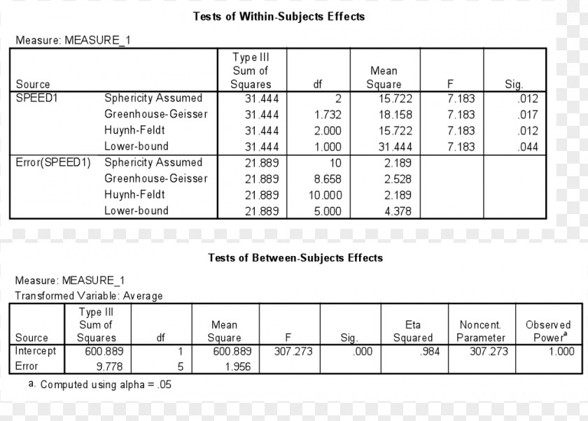 Effect Size Mixed-design Analysis Of Variance Variables Sample PNG