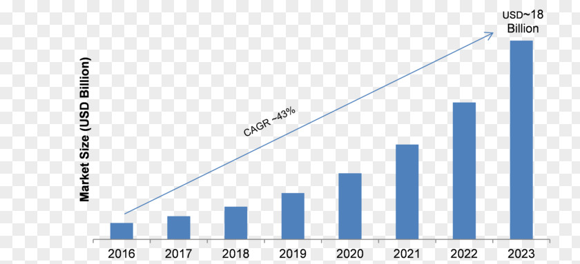 Market Analysis Web Analytics Document Line Angle PNG