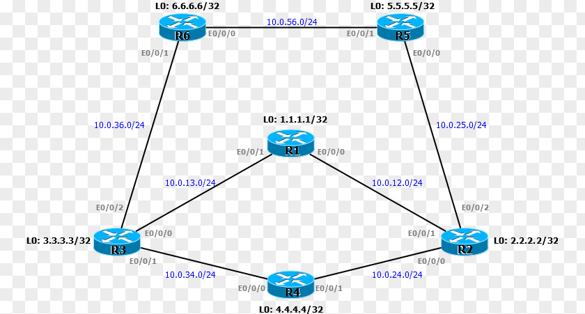 Metropolitan Area Network Multiprotocol Label Switching Computer Corporate Virtual Private LAN Service PNG