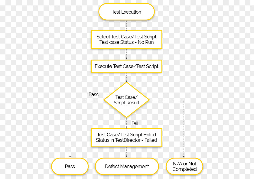 Quality Assurance Line Organization Angle Document PNG