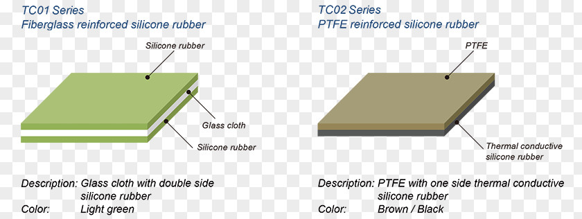 Termomitor Roof Green Line Material PNG