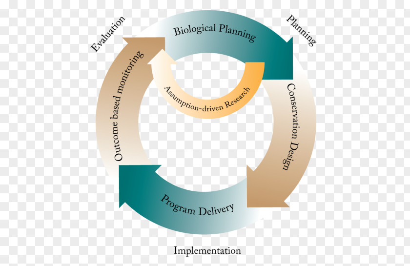 Wildlife Conservation Facility Management Idea Education Service PNG