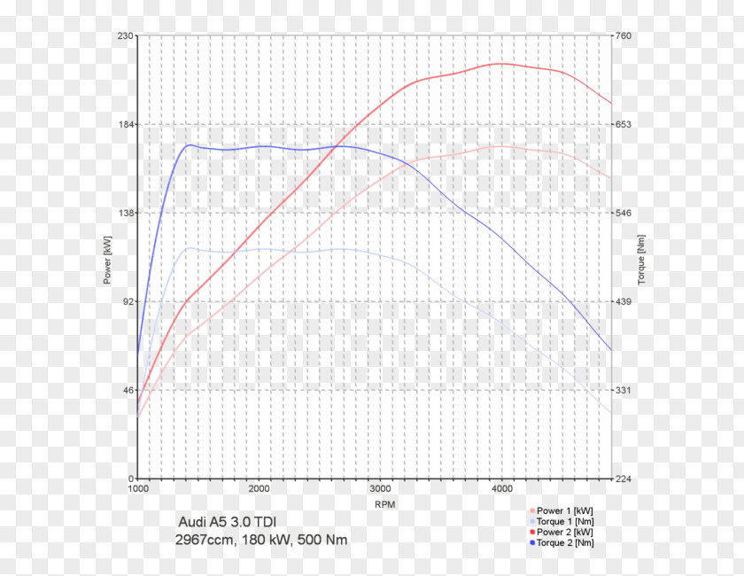 Car Volvo V60 Chip Tuning S60 PNG