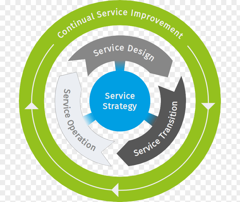 Expand Knowledge ITIL Configuration Management Service Information Technology PNG