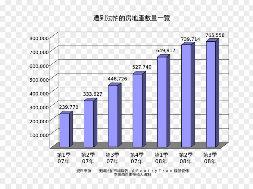 Trending Economic Bubble Bar Chart Graph Of A Function Scientific Control Lecanora PNG