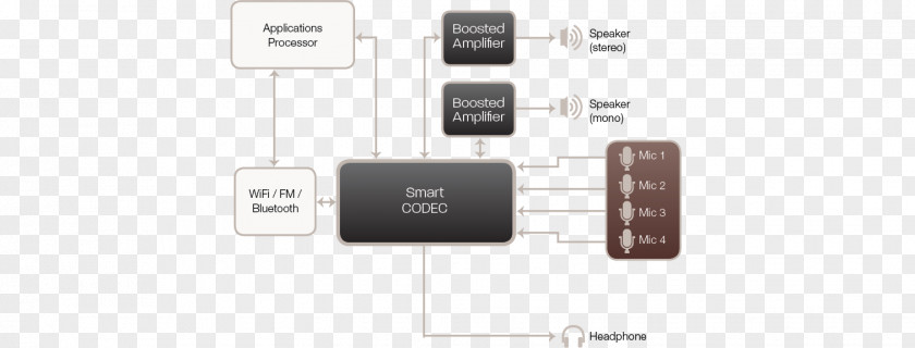 Design Electronics Passivity Electronic Circuit Component PNG