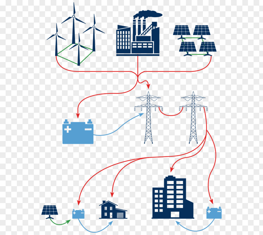 Electrical Energy Flow Storage Industry Grid Code PNG