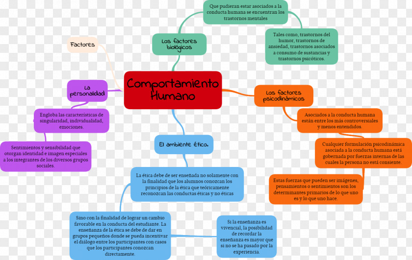 Ethics Human Behavior Dilemma Morality PNG