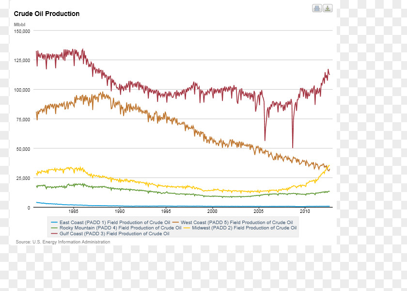 Oil Production Victoria Refinery Eagle Ford Group Petroleum Industry PNG