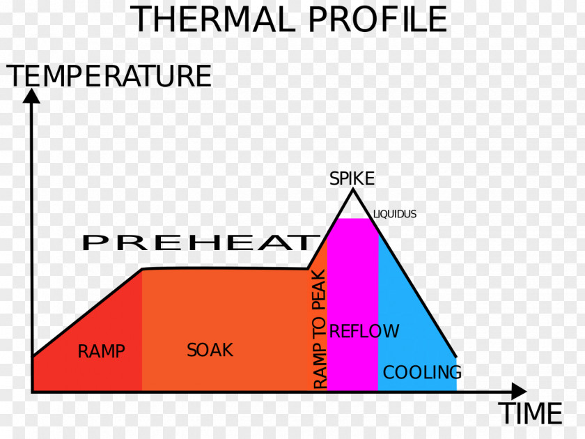 Thermal Diagram Triangle Area Thumbnail PNG