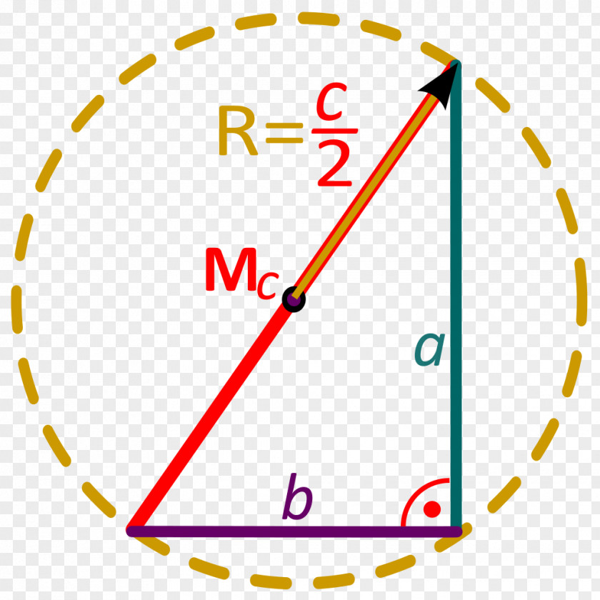 Triangle Area Right Circle PNG