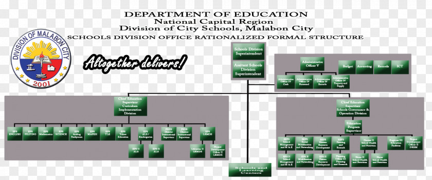 Technology DepED Malabon Division Office Brand PNG