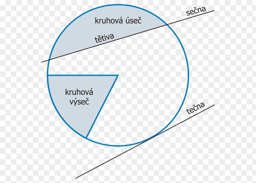 Click Movie 2006 Feet Circular Segment Secant Line Sector Chord Angle PNG