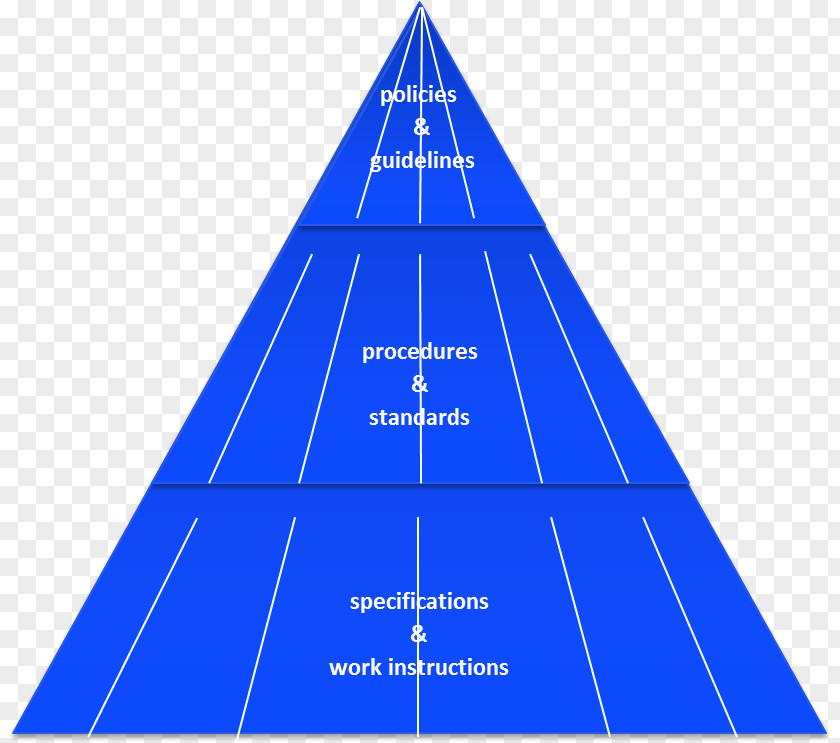 Pyramid Of Organizational Development Triangle Diagram Microsoft Azure Sky Plc PNG
