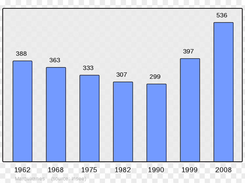 Marquixanes Wikipedia La Tour-du-Pin Allevard Pyrénées-Atlantiques Barr PNG