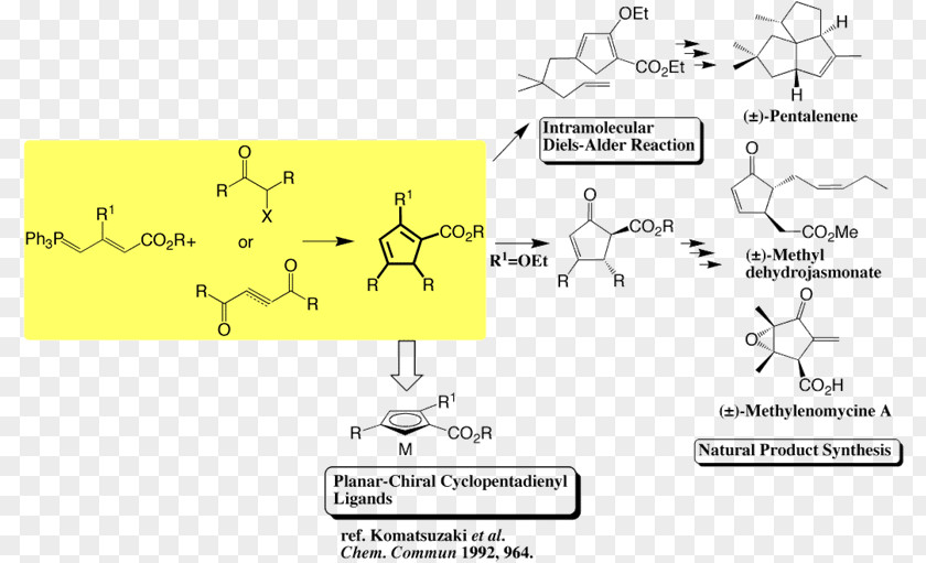 Strategy Interne Analyse Diagnostic Stratégique Transistor NPN PNG