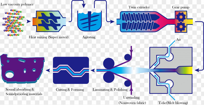 Composite Material Poster Soundproofing PNG