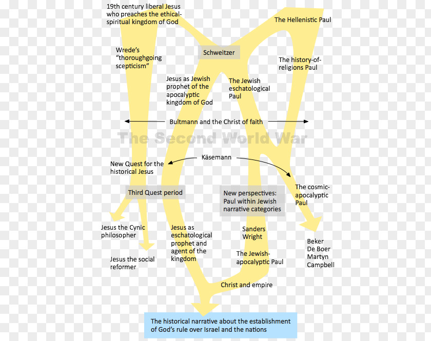 Line Angle Diagram PNG