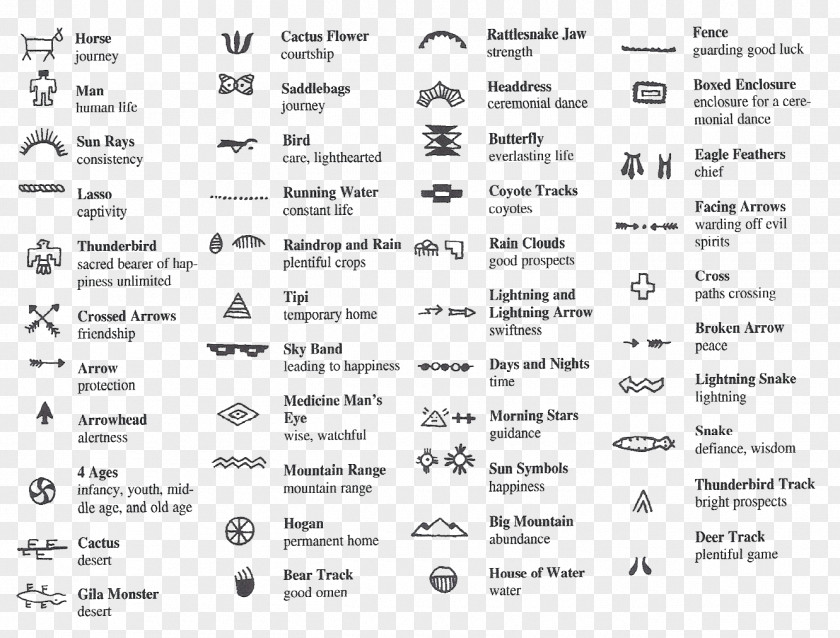 Indianer Native Americans In The United States Symbol Meaning American Jewelry Chart PNG