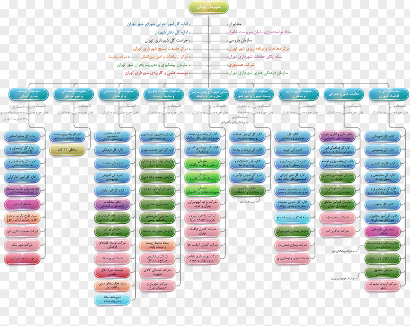 Microsoft Organizational Chart Tehran Municipality Structure PNG