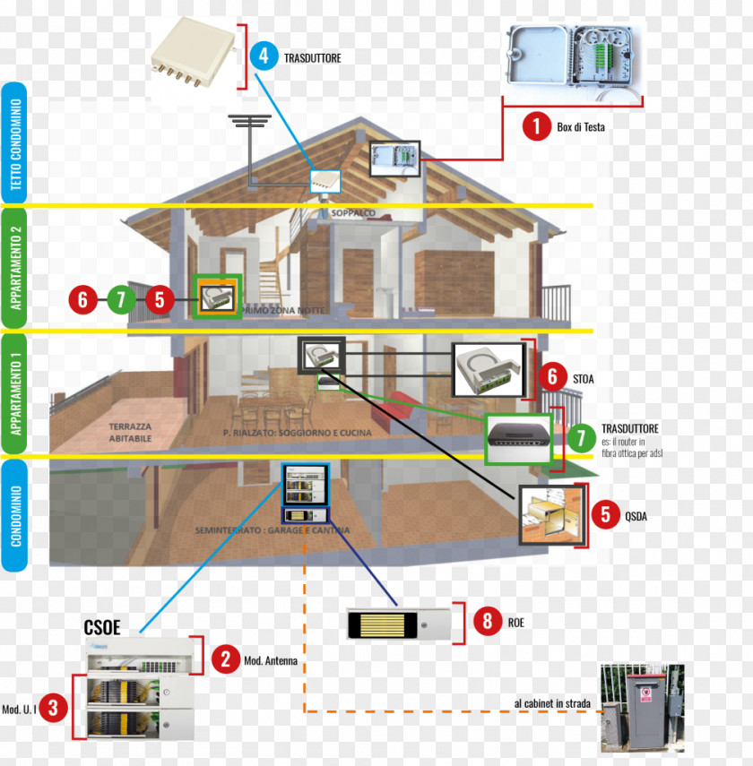 House Plumbing Electrical Wires & Cable Optical Fiber Berogailu PNG
