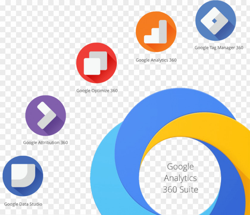 Cloud Analytics Google 360 Suite Logo PNG