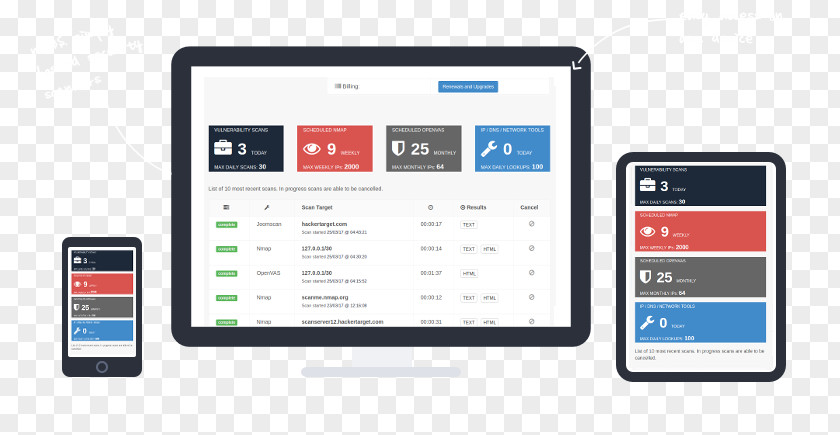 Vulnerability Scanner Smartphone Web Application Security Management PNG