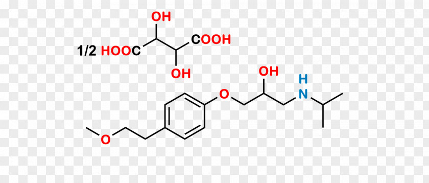 Atenolol Photocatalysis Beta Blocker Metoprolol Propranolol PNG