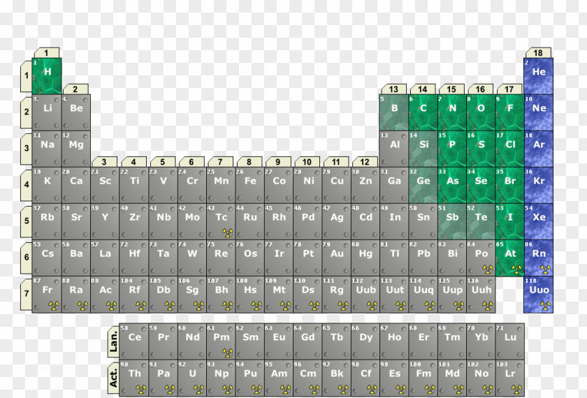 Tabla Nonmetal Periodic Table Main-group Element Chemical PNG