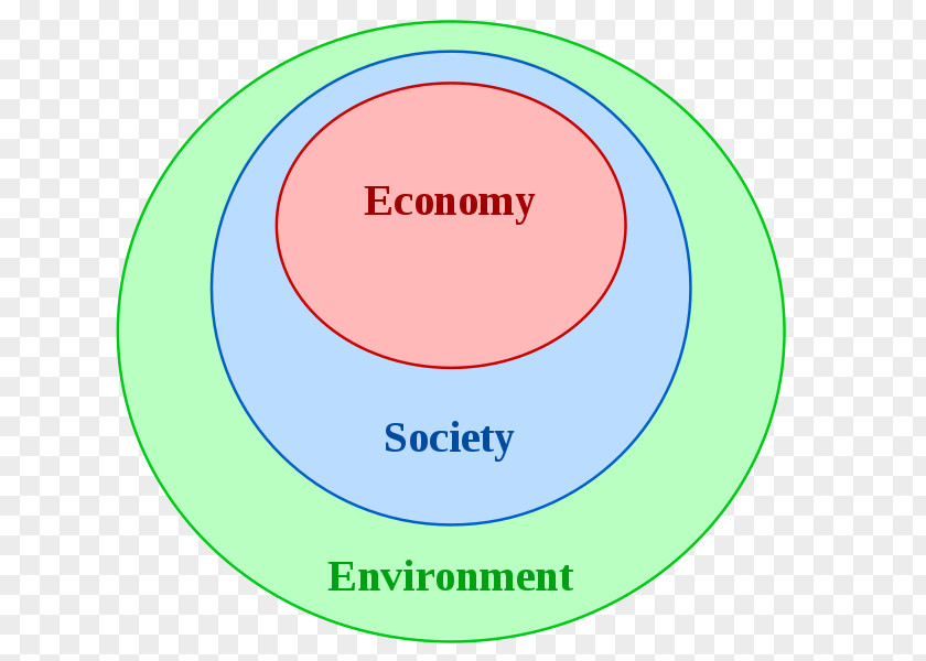 Pale Ecological Economics Sustainability Ecology Economy PNG