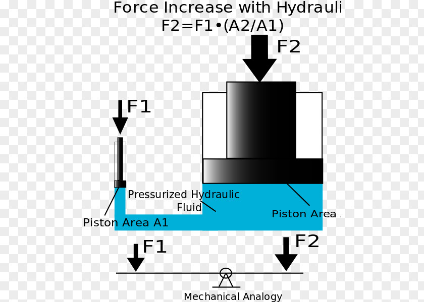 C Programming Language Hydraulics Hydraulic Cylinder Force Technology Machine Press PNG