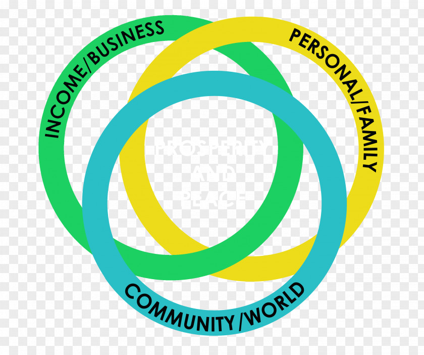 Prosperity 2019 Logo Brand Organization Product Trademark PNG