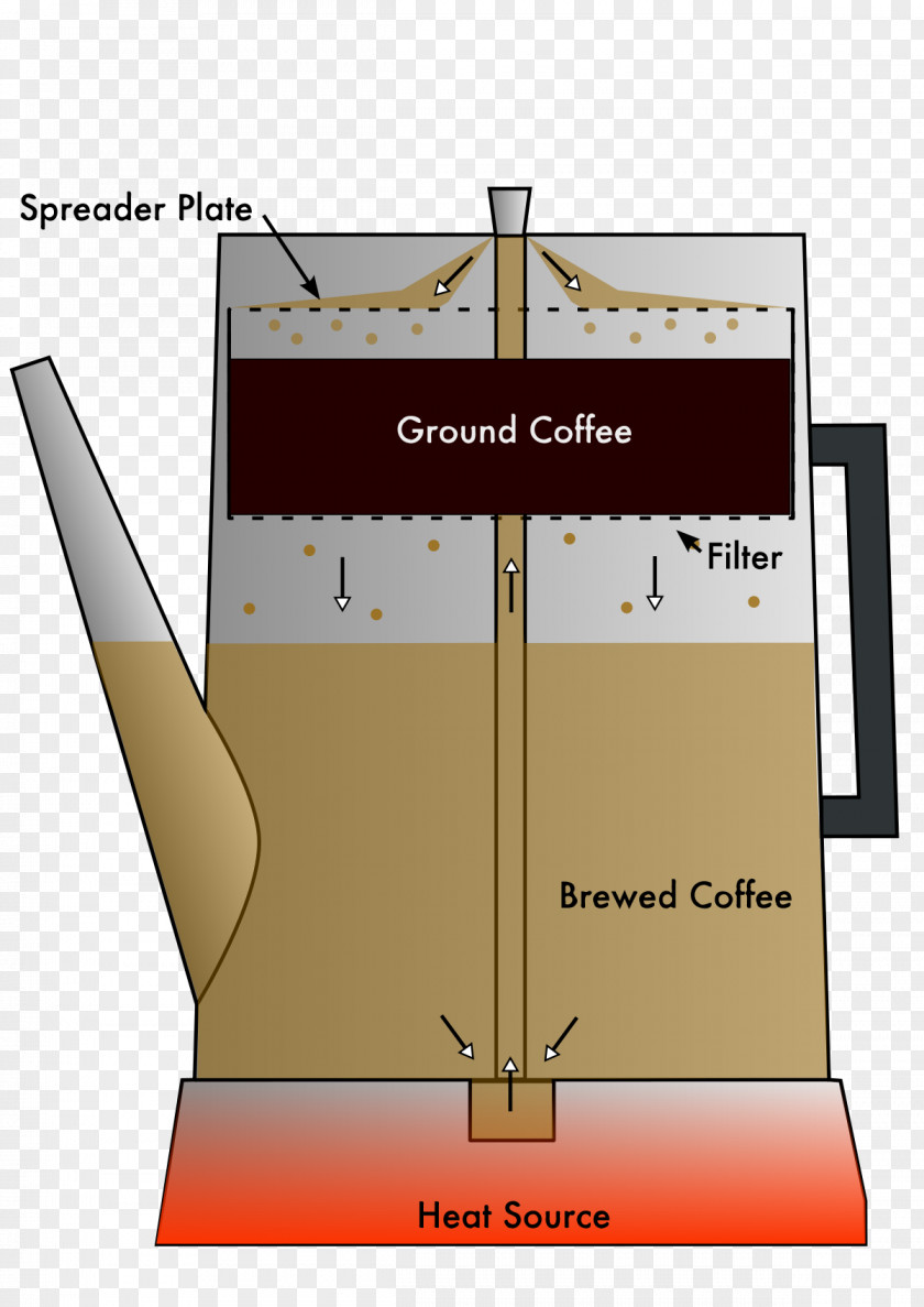 Coffee Percolator Instant Moka Pot Vietnamese Iced PNG