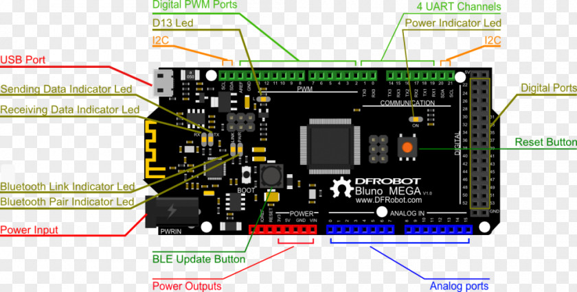 Indicator Board Electronics Arduino Pinout Electronic Component Microcontroller PNG