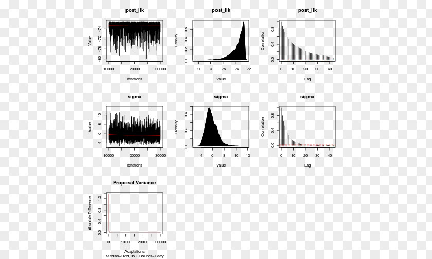 Bayesian Inference Markov Chain Monte Carlo Stan Logistic Regression PNG