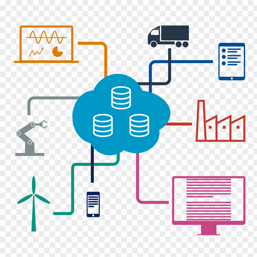 Cloud Computing Internet Of Things Business Industry PNG